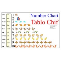 Number Chart