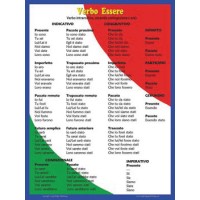 Verb Essere Poster - Italian Classroom Poster
