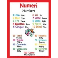 Numeri / Numbers - Italian Classroom Poster