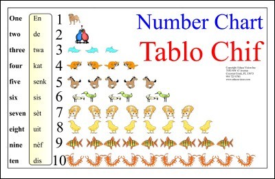 Marathi Numbers Chart