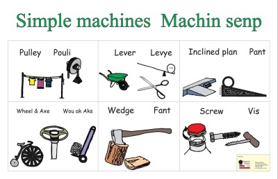 World and Simple Machine / Travay ak Machin Senp in English & Haitian-Creole