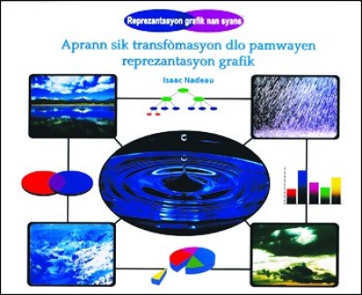 Learning About the Water Cycle in Haitian Creole / Aprann sik transfmasyon dlo pamwayen reprezantas