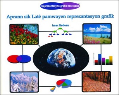 Learning About Earth's Cycles in Haitian Creole / Aprann sik latè pamwayen reprezantasyon grafik