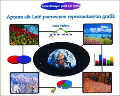 Learning About Earth's Cycles in Haitian Creole / Aprann sik lat pamwayen reprezantasyon grafik