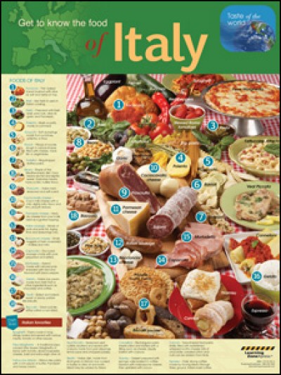 International Foods Italy Poster