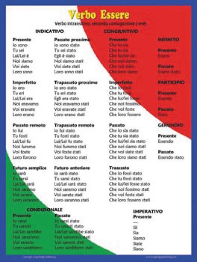 Verb Essere Poster - Italian Classroom Poster