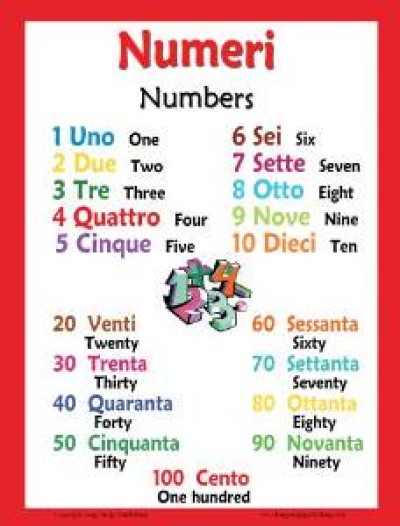 Numeri / Numbers - Italian Classroom Poster