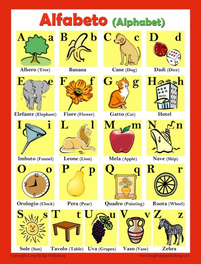 Alphabet Chart for Classroom and Playroom - Italian Language Poster